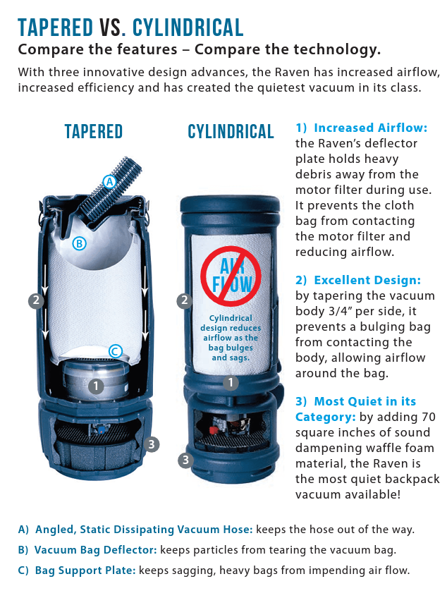 HEPA Raven 6 - Quart Backpack Vacuum w/ 5 Piece Standard Tool Kit - Custom Dealer Solutions - 70 - 4001